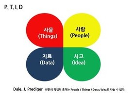프레디저진단을 통한 재직자의 취업과 경력설계
